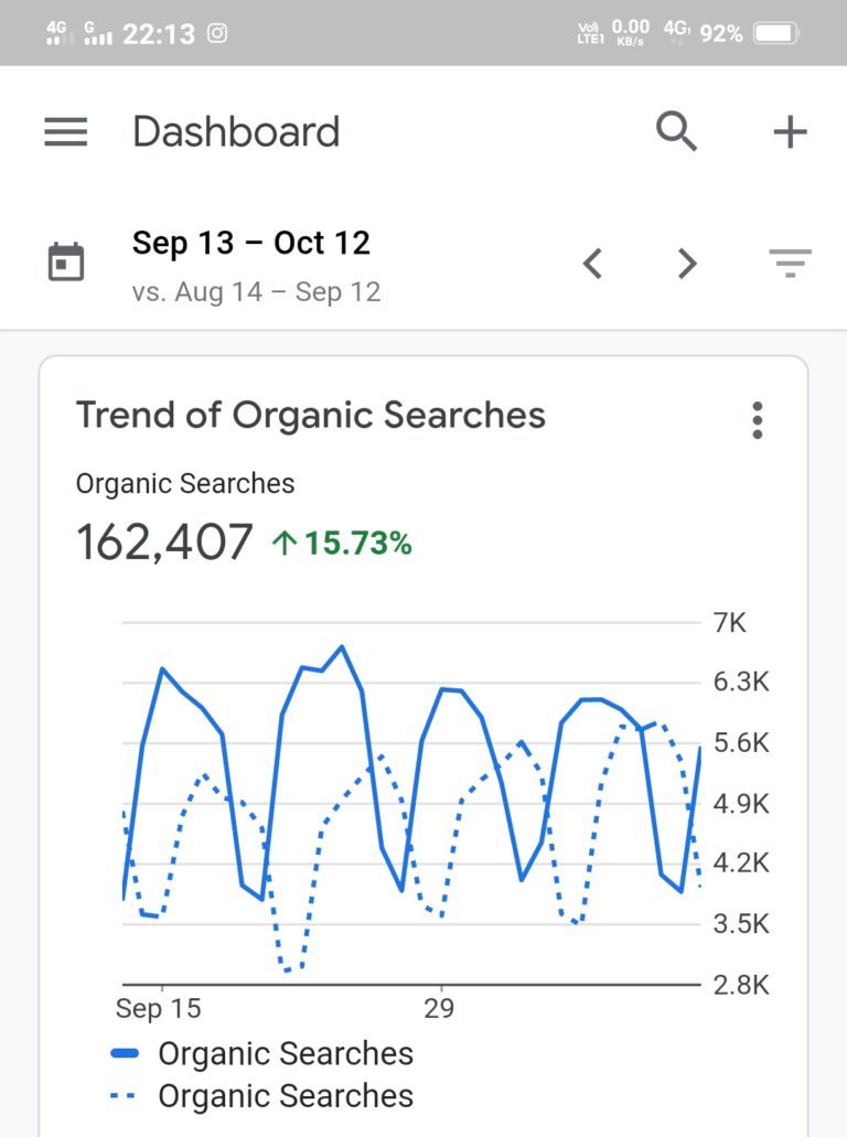 how-much-traffic-do-i-need-to-earn-1000-per-month-eyeswift